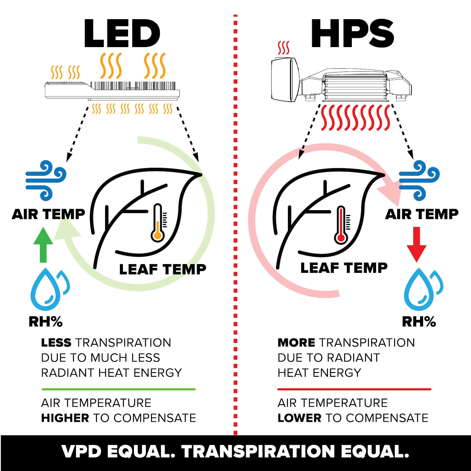 5 Tips for a Seamless Transition from HPS to LED