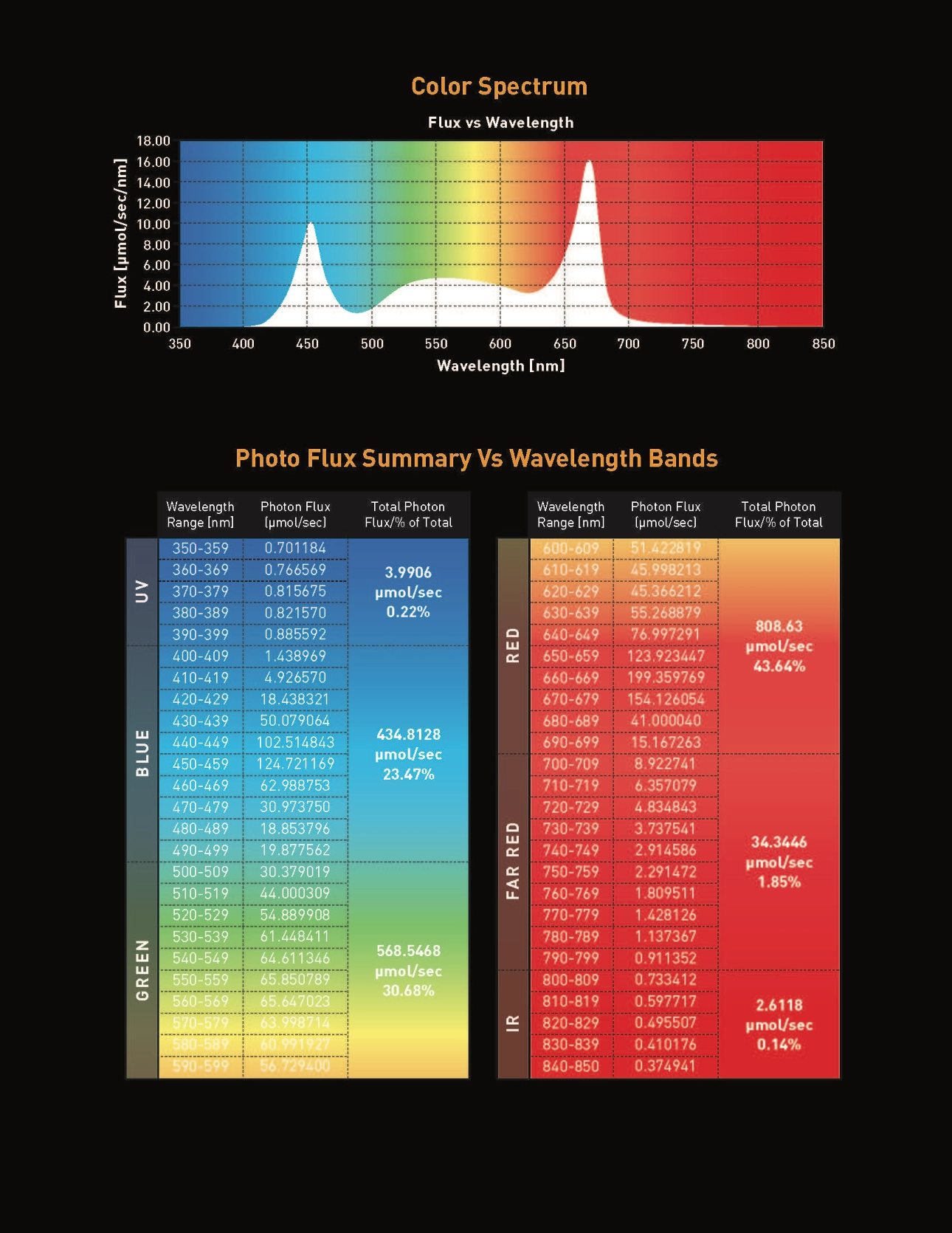 gavita light spectrum